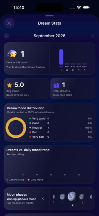 Somery Dream Stats screenshot